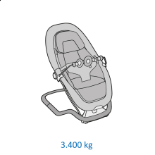specifikace