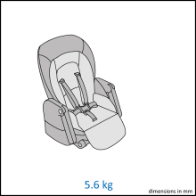 specifikace