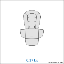 specifikace