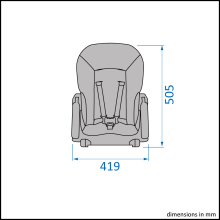 specifikace
