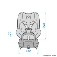 specifikace